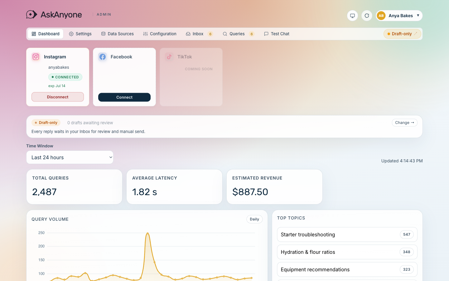 The AskAnyone dashboard, with query volume, send rate, top topics, and connected accounts.
