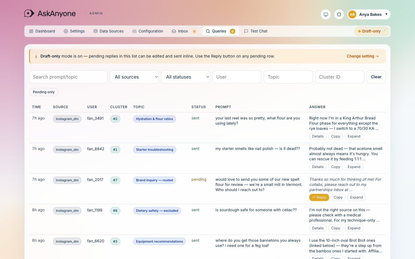 The Queries tab inside the AskAnyone admin, showing 30 fan messages with replies and citation links.